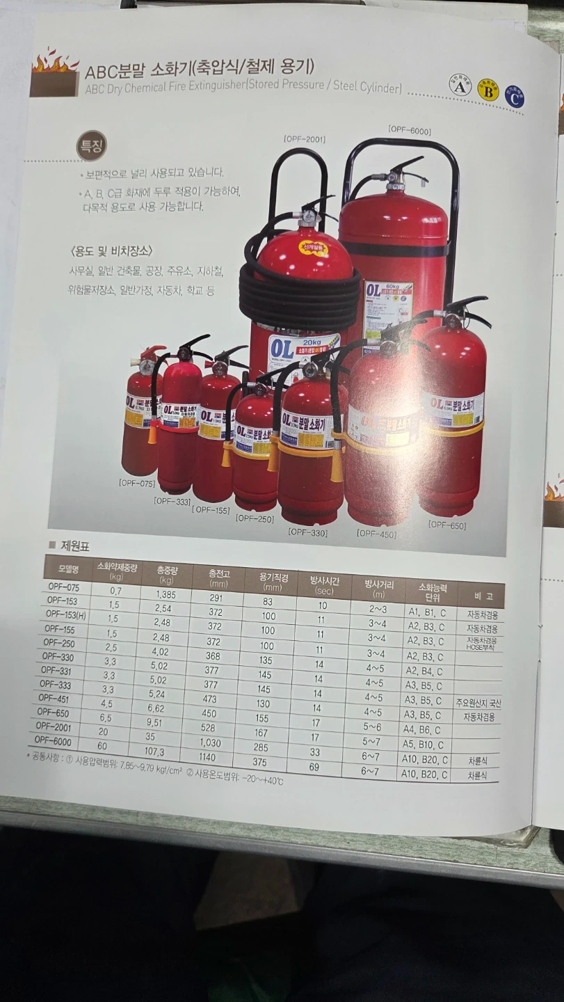 비정규직 사원를 2명 모집 합니다.