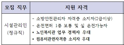 대야노인복지관 시설관리인 채용공고