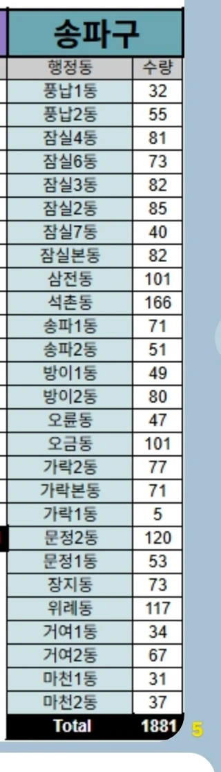 송파구(알리.래빗.투데이)배송기사님모집 꿀알바