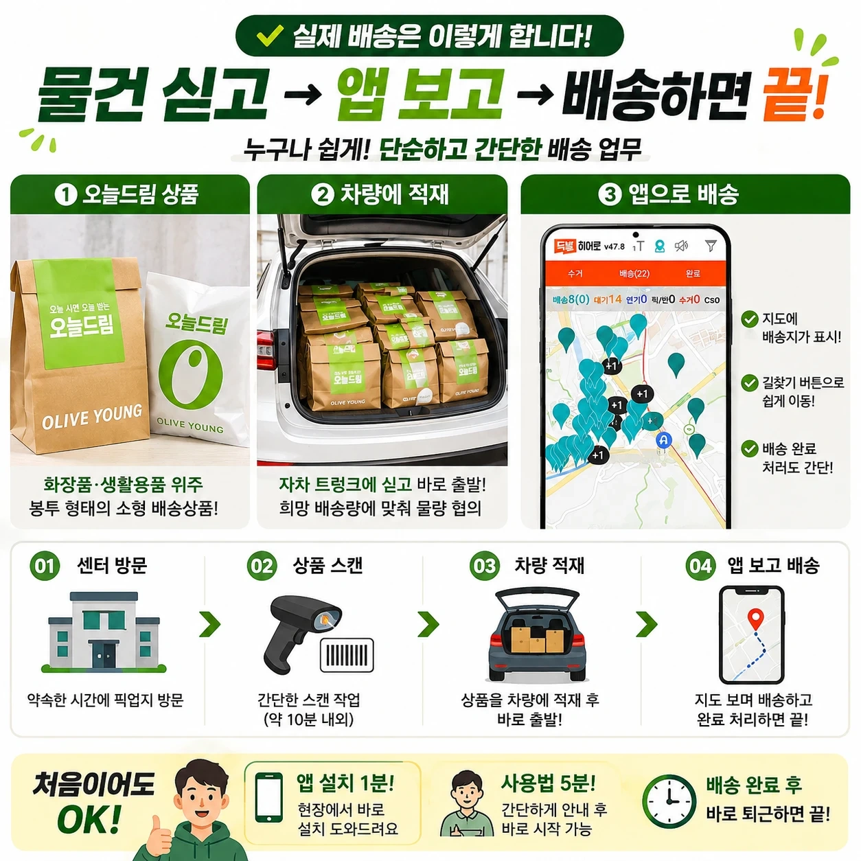 영종구 배송 고정기사 구인(올리브영 외)