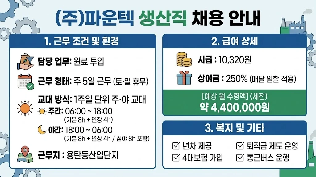 2교대생산직모집(남4명)