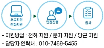 영순면 구내식당 직원 모집 (초보가능)