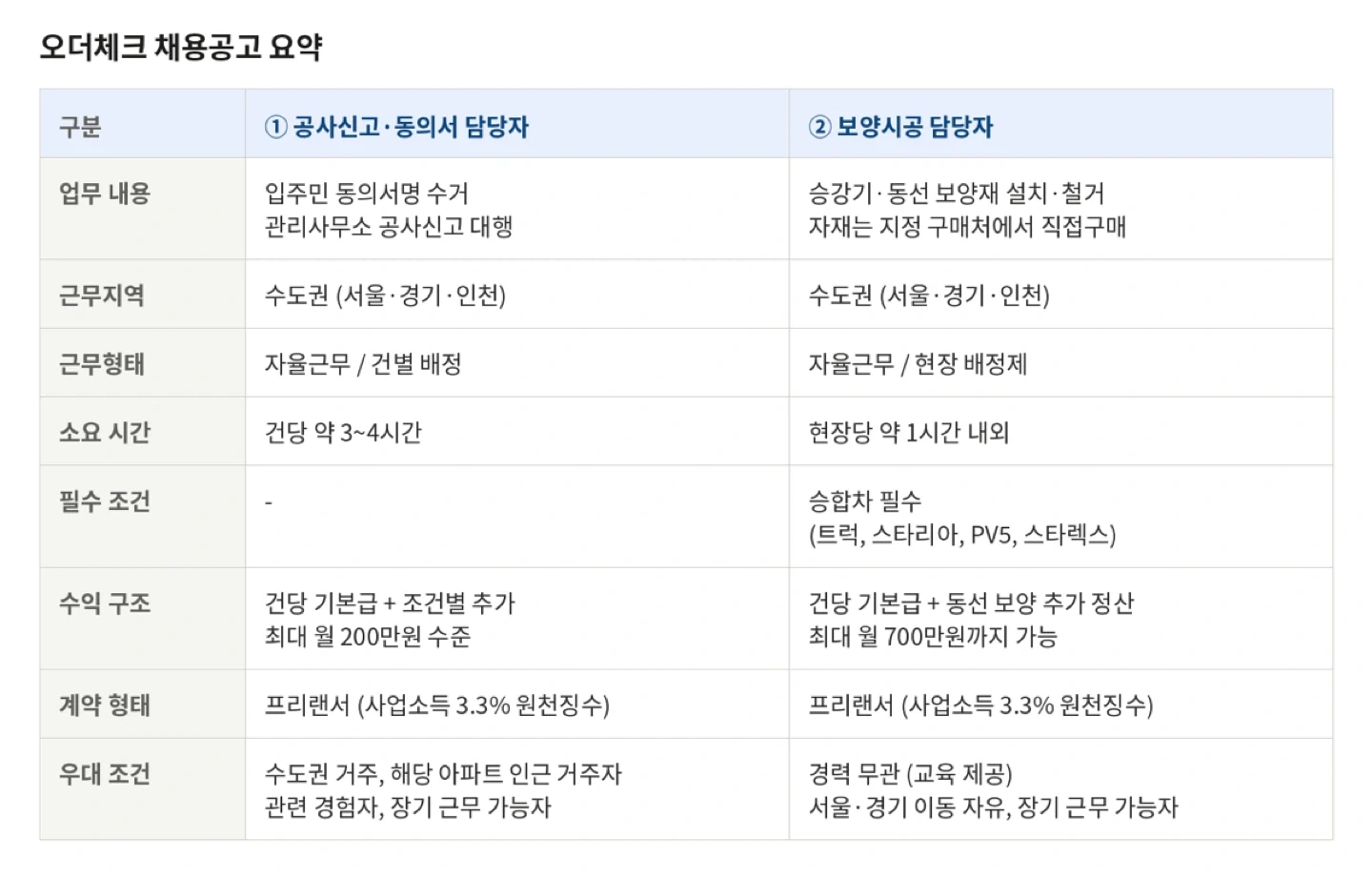 아파트 동의서 서명&보양 시공ㅣ장기로 함께하실 분