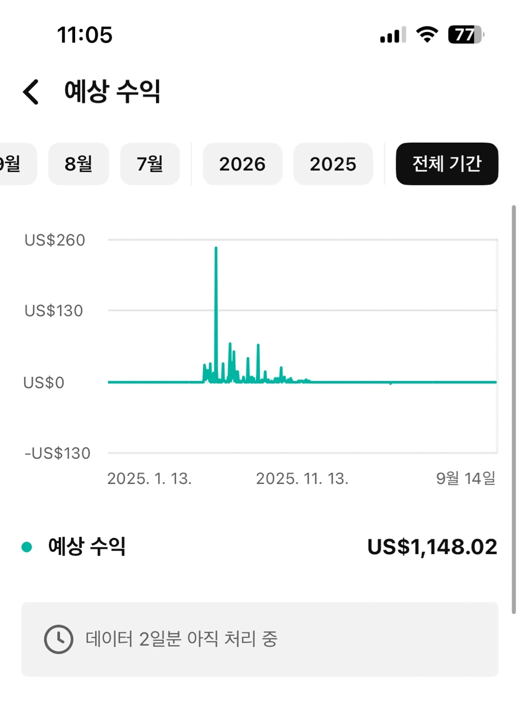 유튜브 수익 등록 해주실분