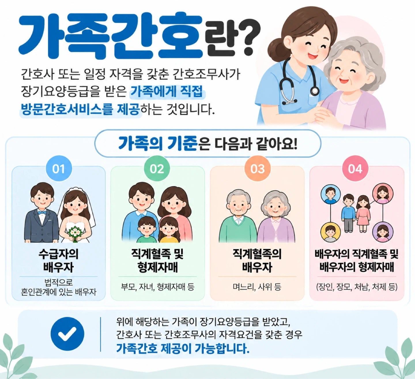 방문간호/가족간호