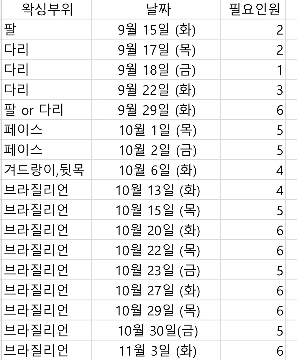 왁싱 모델 구합니다