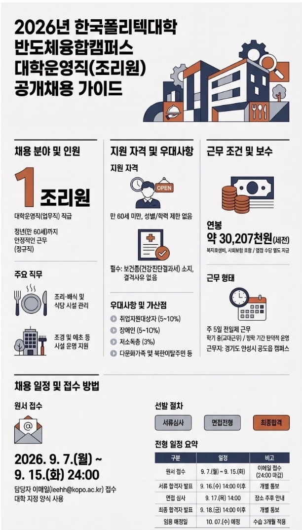 무기계약직 조리원 공개 채용 한국폴리텍대학