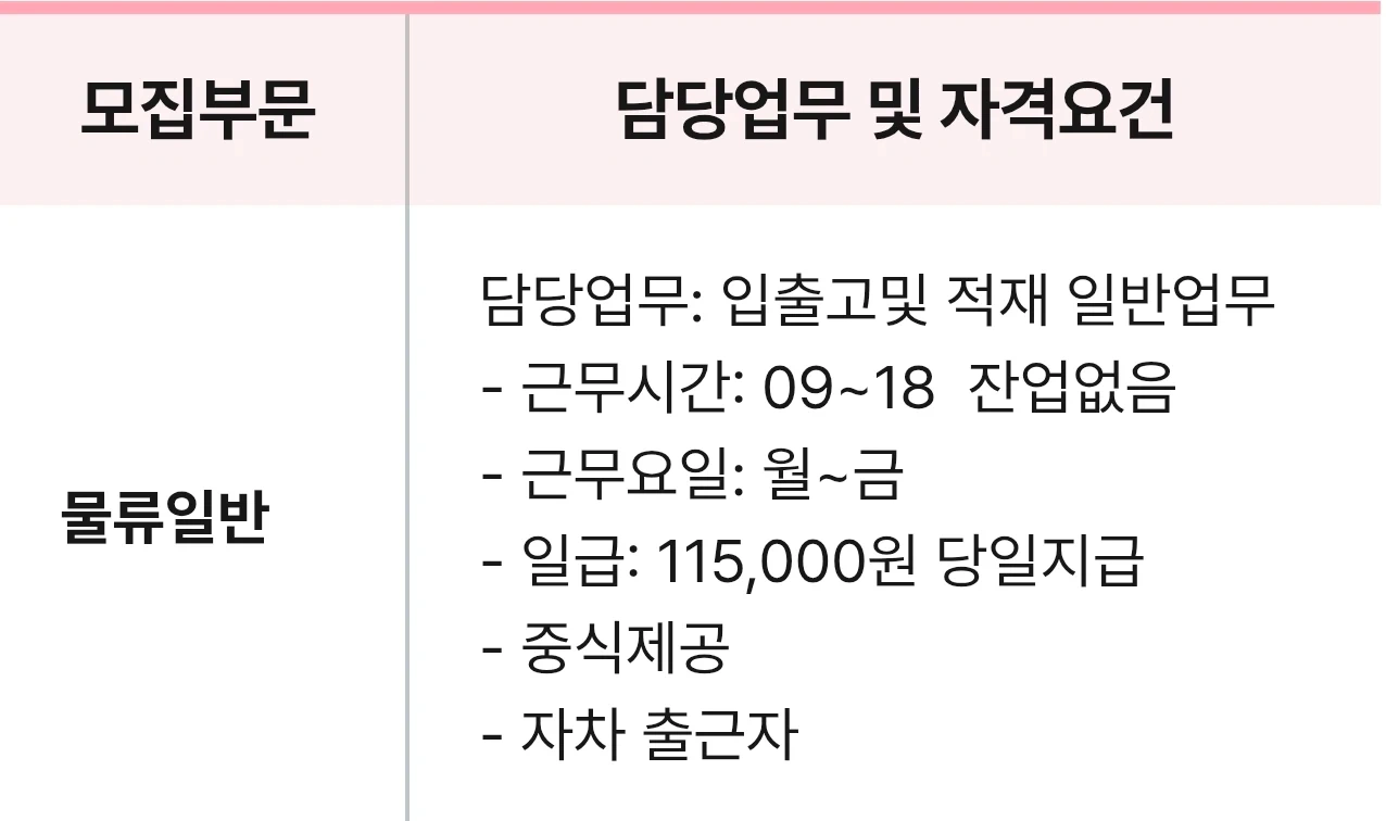 입출고 적재및일반 업무