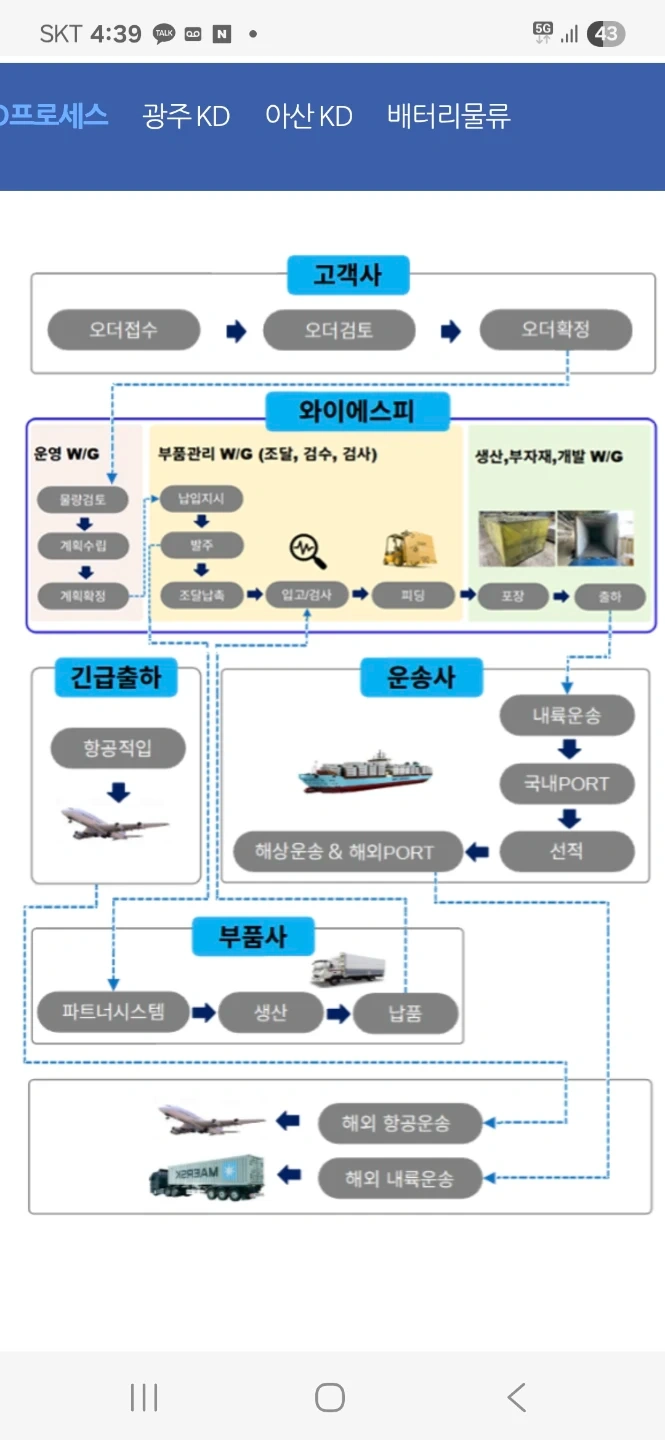 현대글로비스2센터 알바,계약직 자동차 소형부품 포장
