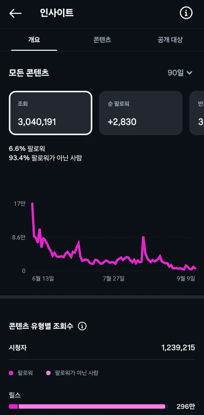 열정있는 숏폼 편집자/피디 구합니다.