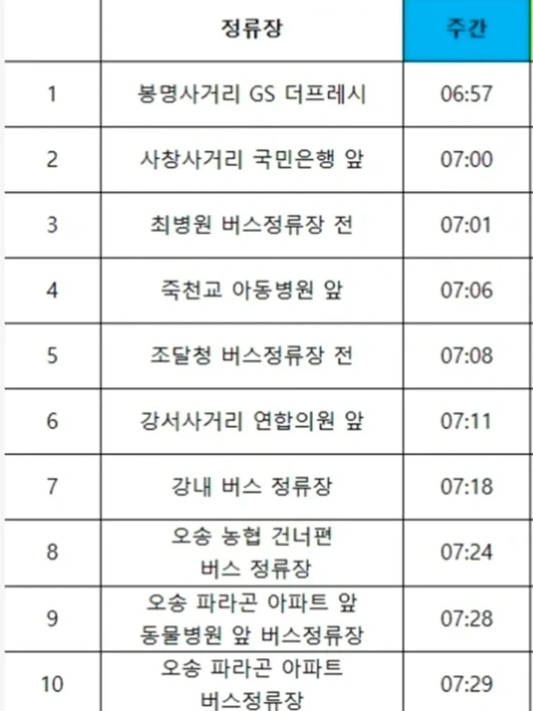 세종콜마 유엑스 화장품 포장 주간 익일지급 통근