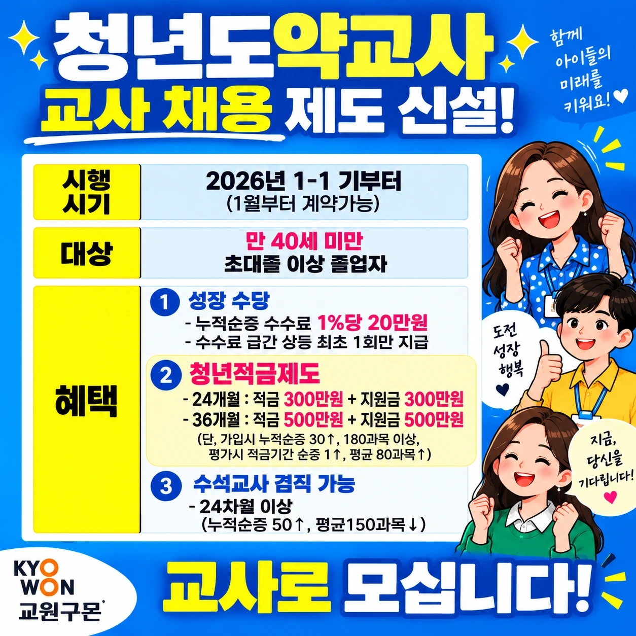 구몬학습/주 3~4일 근무/ 월150내외