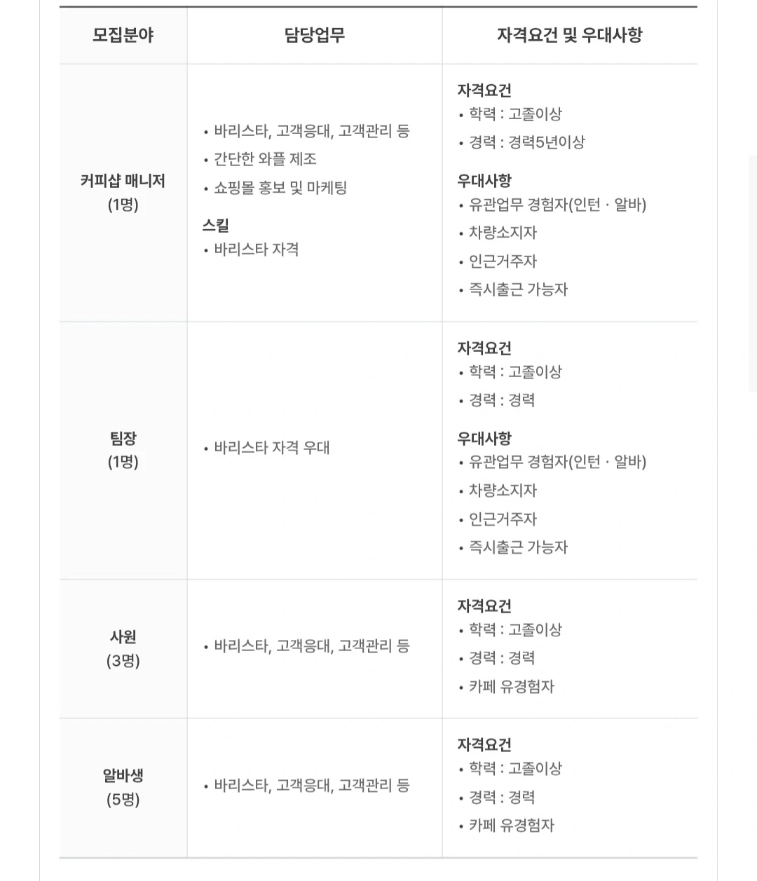 신축오션뷰대형카페 매니저/팀장/사원/알바 구해요
