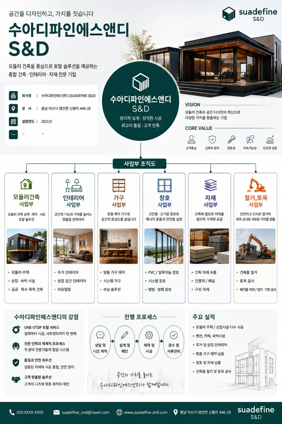 인테리어.건축. 배워서 근무하실분