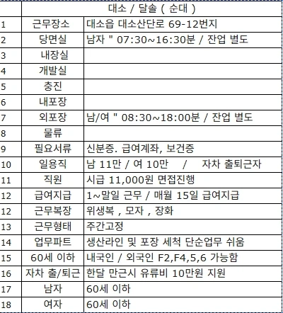 맛있는 순대 생산