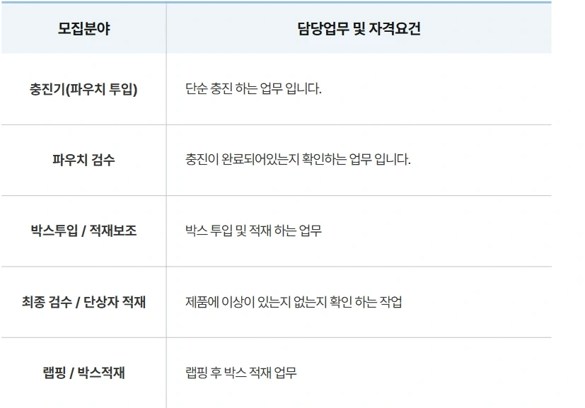 회사 사원을 모집합니다