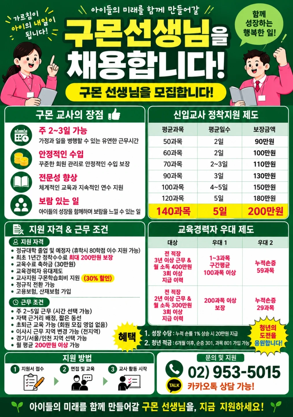 주2일~3일 근무가능,경험 없어도 가능합니다