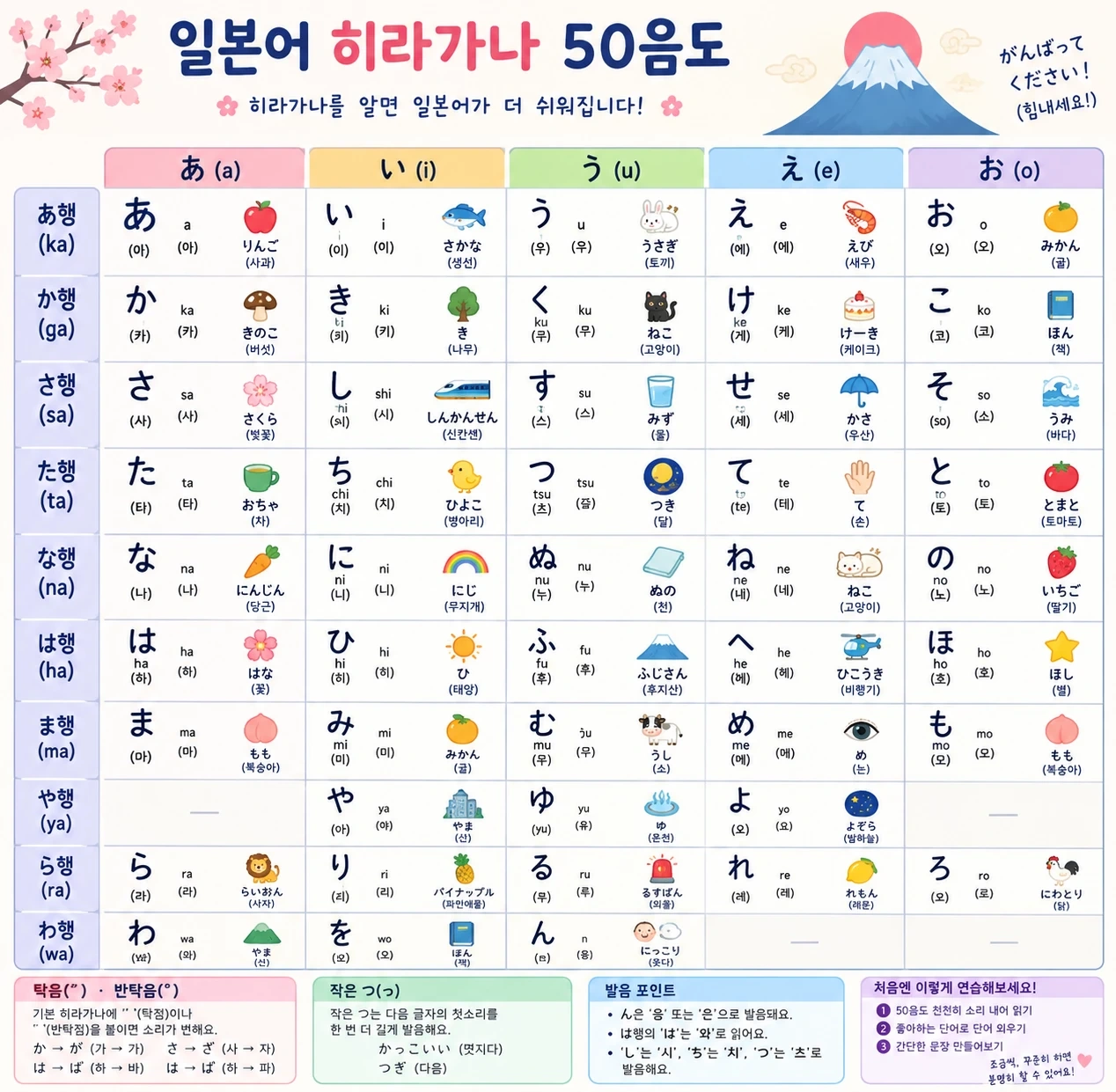 사당역 근처 일본어 원어민 과외 선생님 찾아요