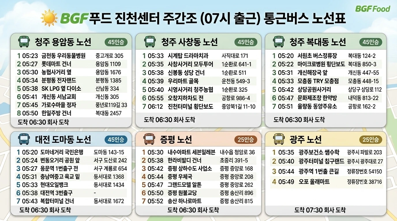 <주간/야간><주급지급> 편의점 식품 제조