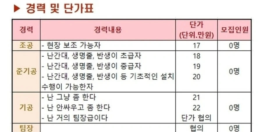 고덕 P5 비계 준기공 조공 모십니다 ~