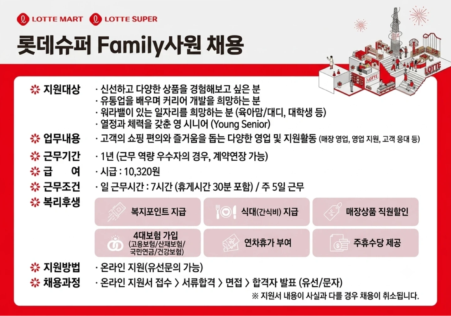 롯데슈퍼 창원무동점에서 Family사원 채용합니다.