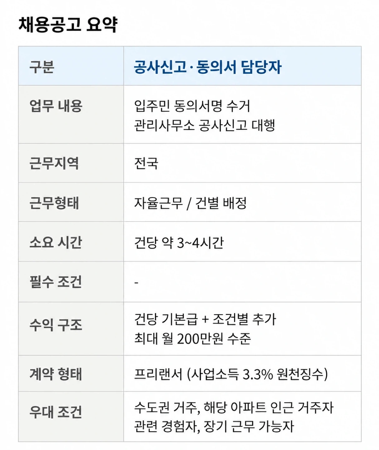 인테리어 공사 동의 초보자 및 경력자