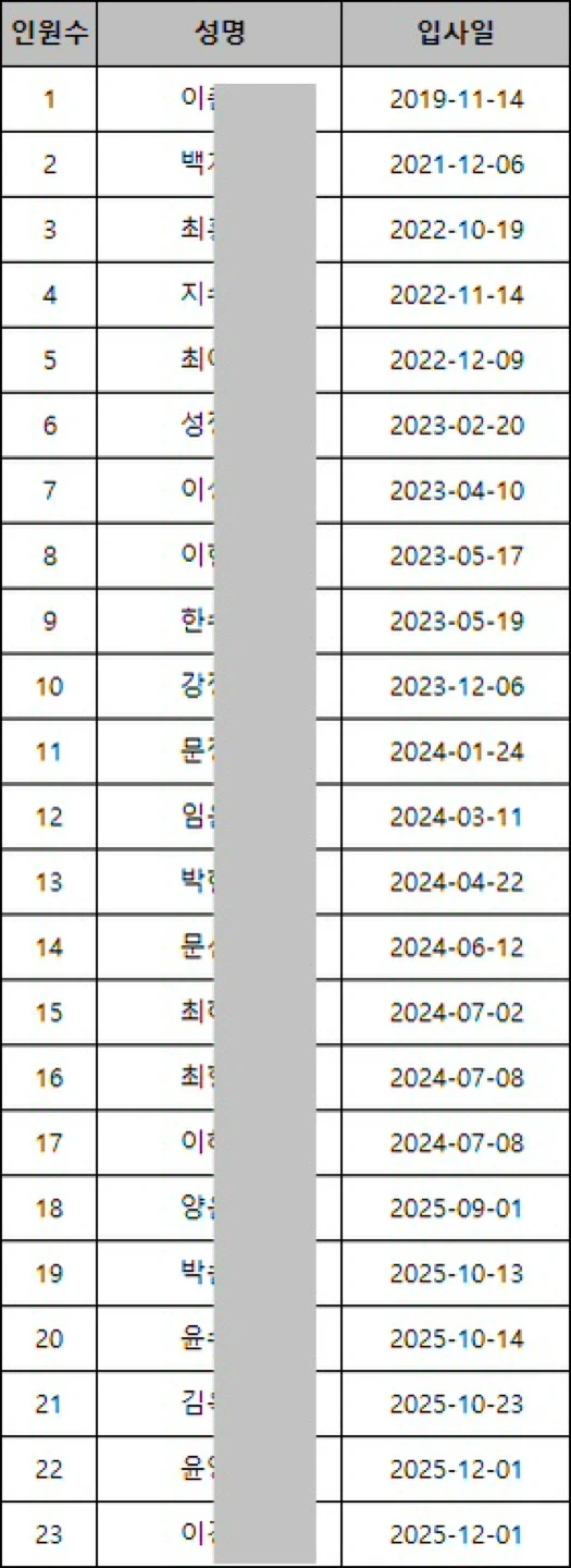 아이라이너 조립 검사 등