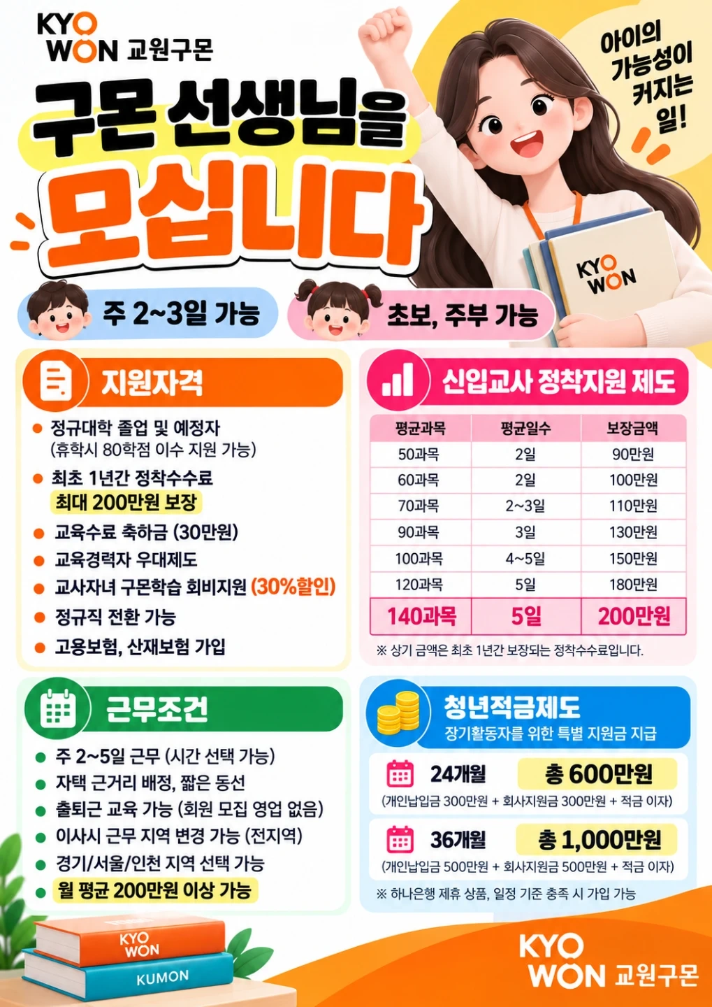 춘천.가평.홍천.인제.원주등 강원지역 구몬학습 교사모집