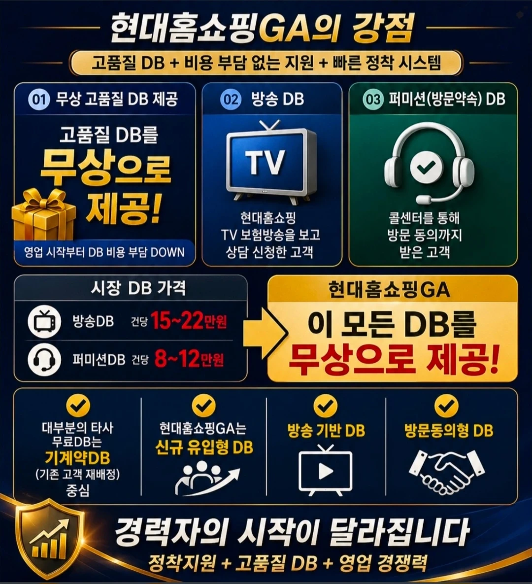 홈쇼핑방송 고객상담업무