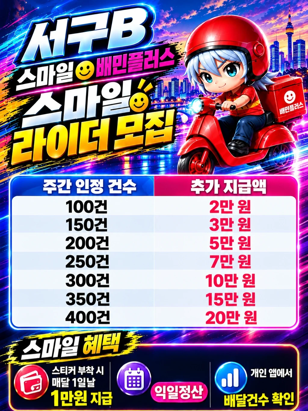대전서구 배플스마일