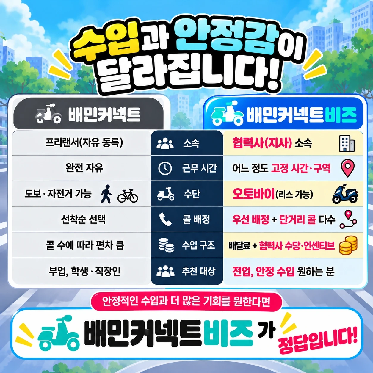 생각대로 서구건양지사 라이더모집!(생각대로,배플,쿠플)