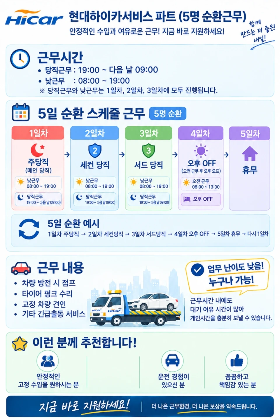 현대하이카서비스 긴급출동기사님 구해요