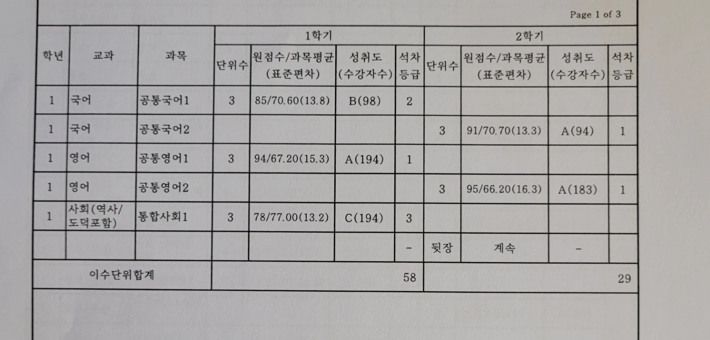 특성화고 대입컨설팅