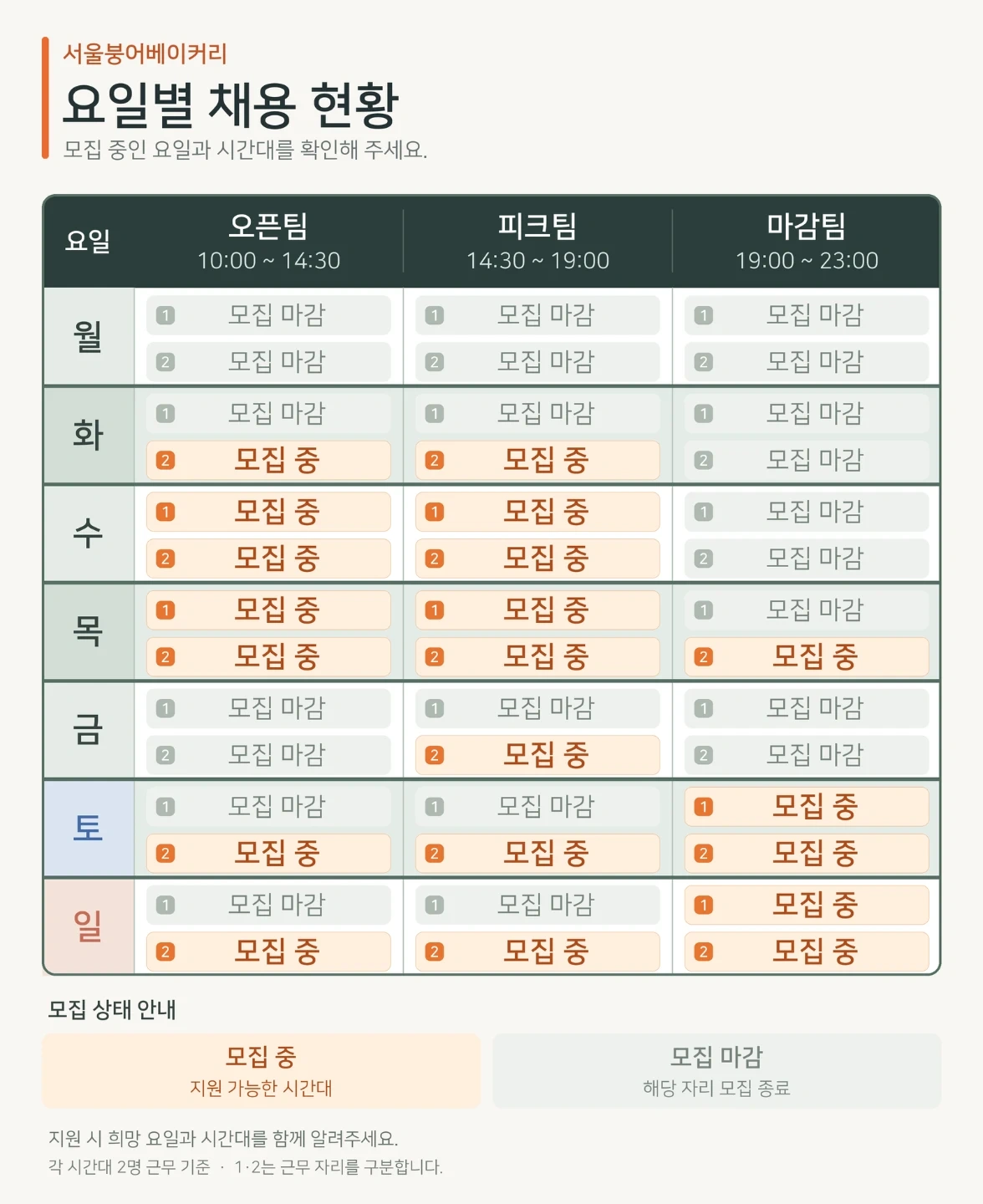붕어빵 타이쿤