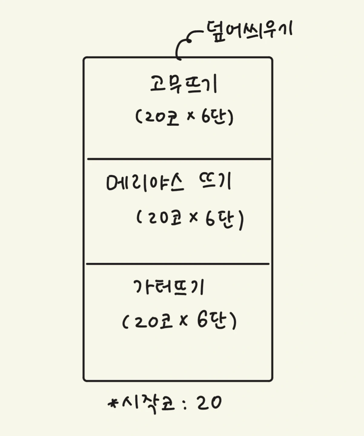 대바늘 -가터뜨기, 고무뜨기, 메리야스뜨기, 덮어씌우기