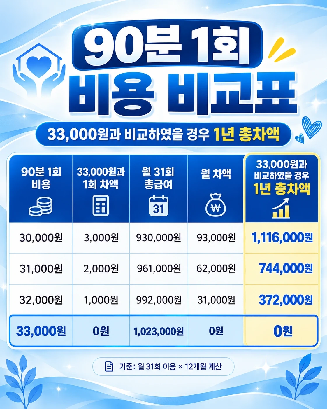 가족요양보호사님 모집해요