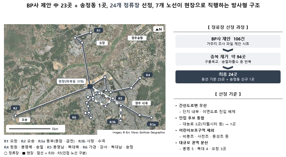 P&T7 자동제어 덕트 조공 구합니다