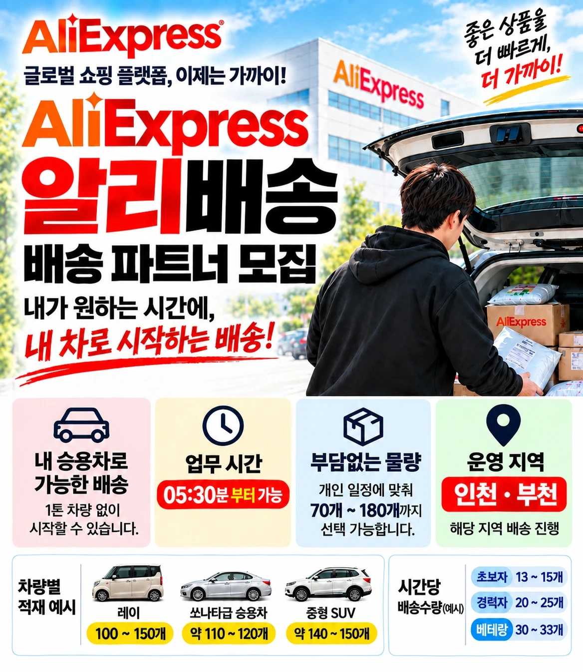 내 승용차로 시작하는 알리 배송 파트너 모집