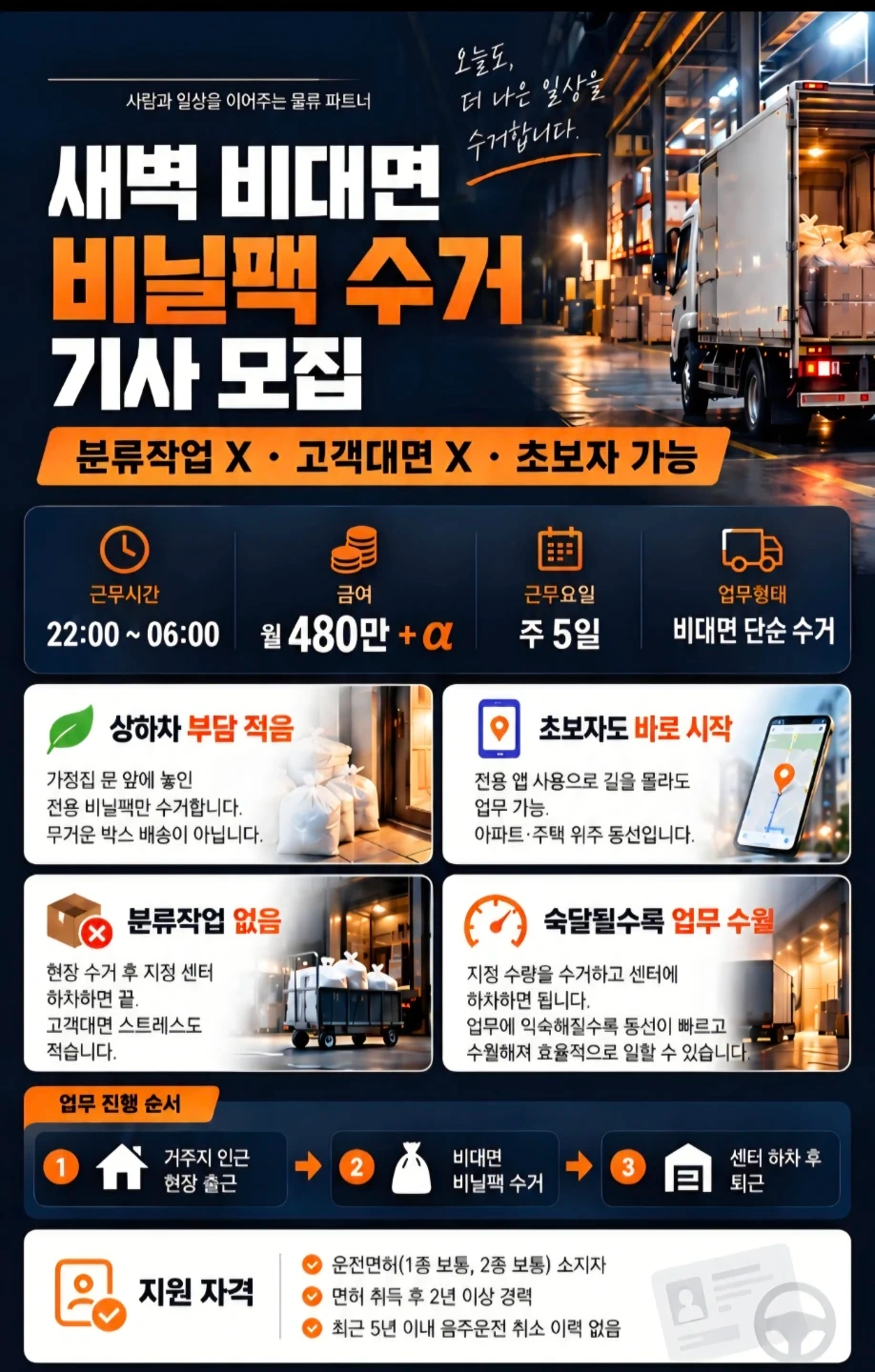 경량봉투 수거기사님 모집합니다.