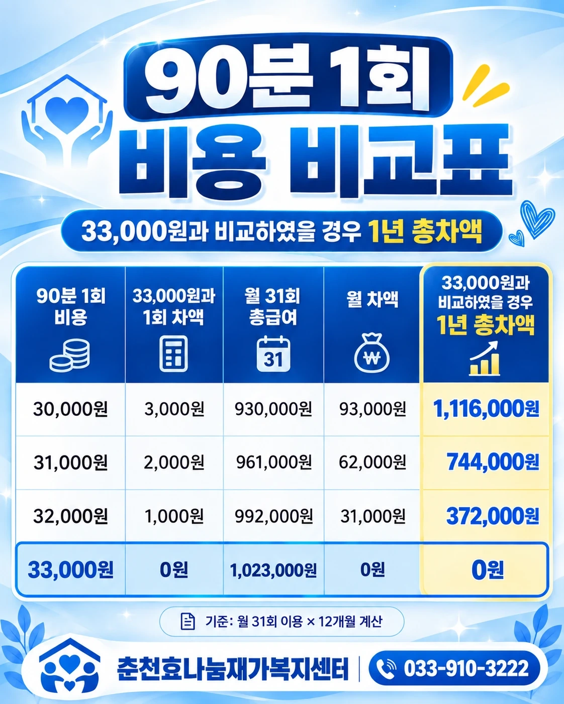 가족요양보호사님 모집해요
