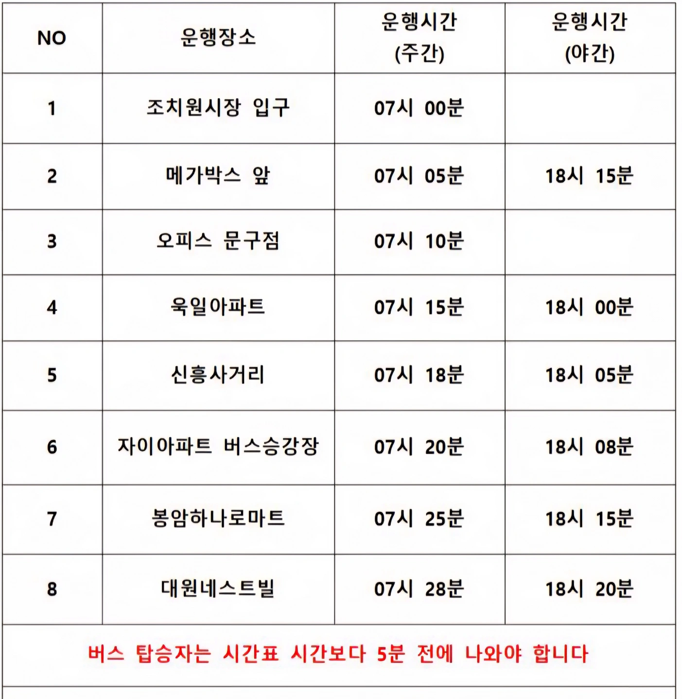 조치원/오늘출근/익일지급/간단만두포장/보건증필수