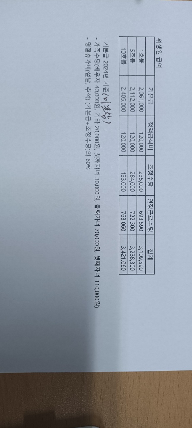 강천면 다산하늘센터 아르바이트 장소