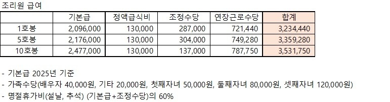 조리원 모집 공고 썸네일