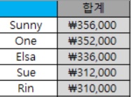 경주월드 내 카니발 게임장 캐스트 모집 공고 썸네일