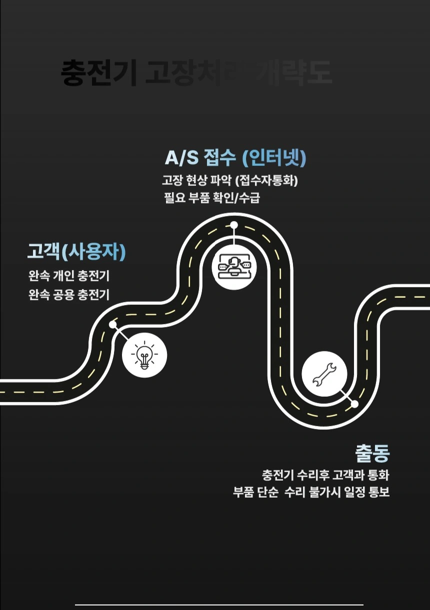 전기차충전기유지보수