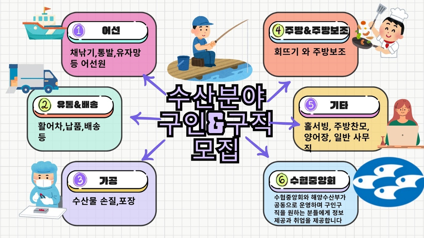 연동 수협중앙회 제주어업인일자리지원센터 아르바이트 장소 (1)