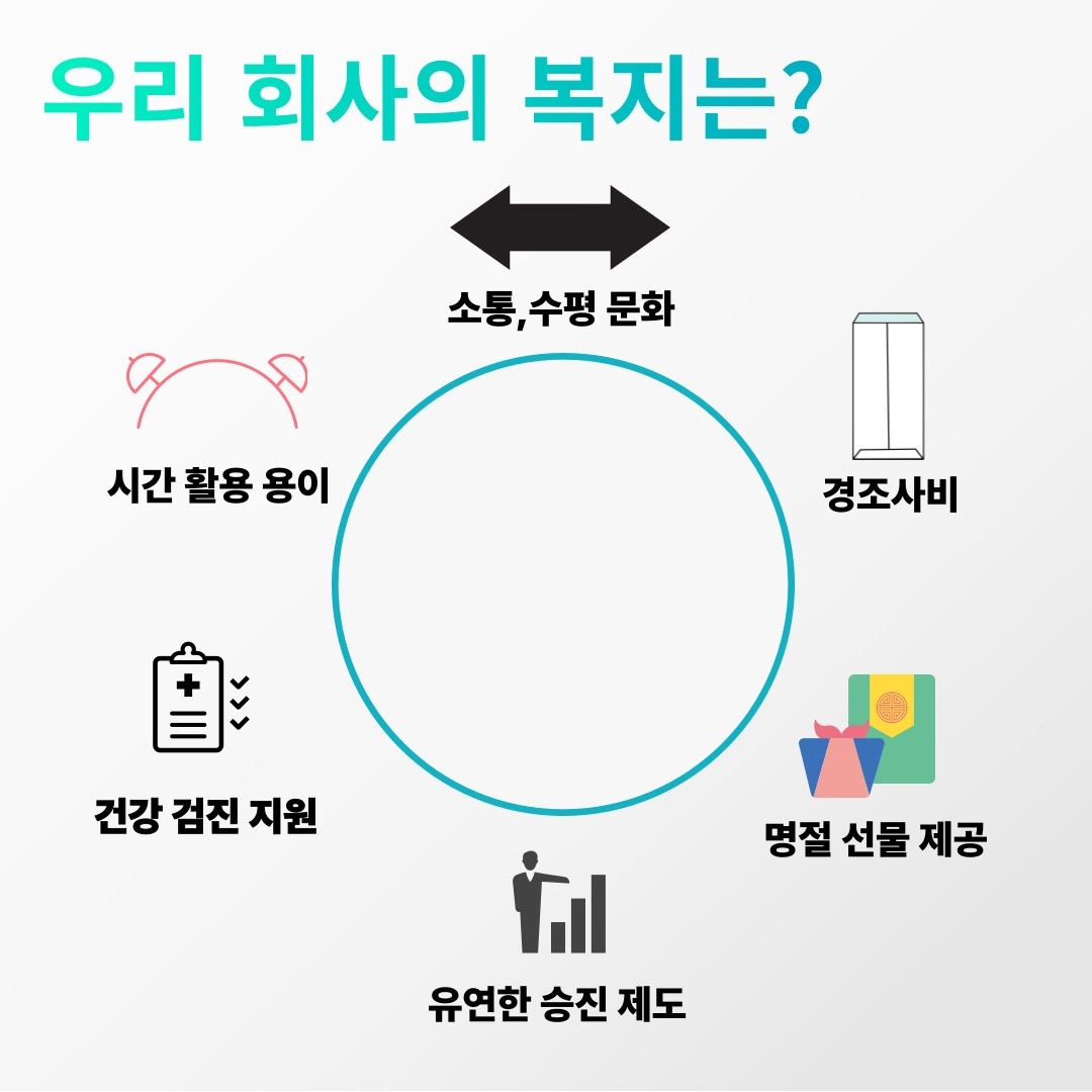 동교동 Palette Consaltants 아르바이트 장소 (6)