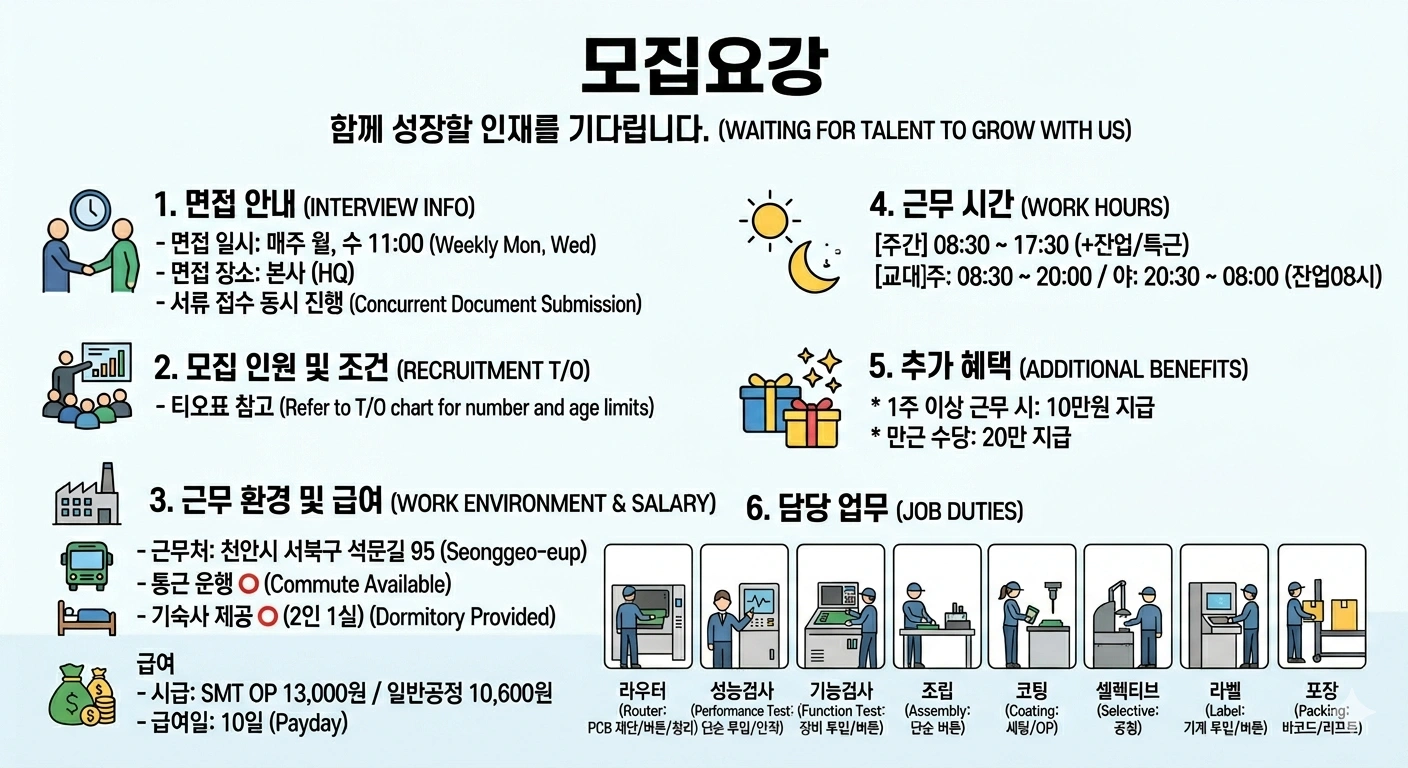 성거/ 전기자동차 배터리 만근수당 20만원씩 매달 지급