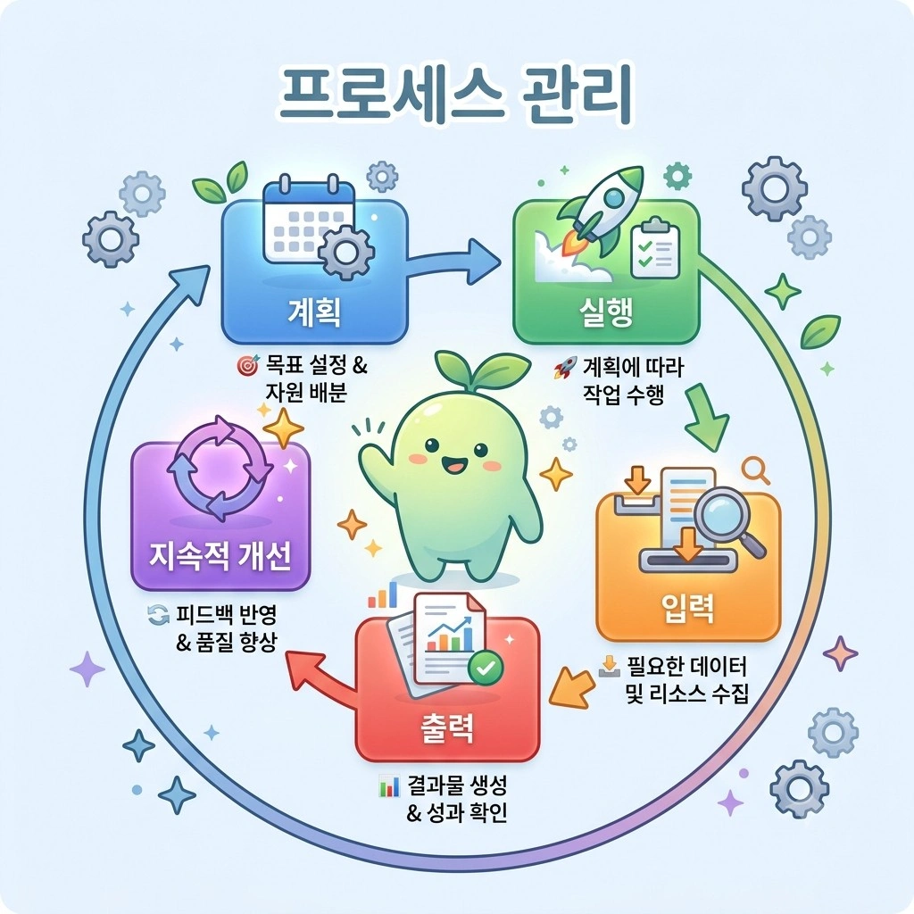 개인 채널 SNS 업로드