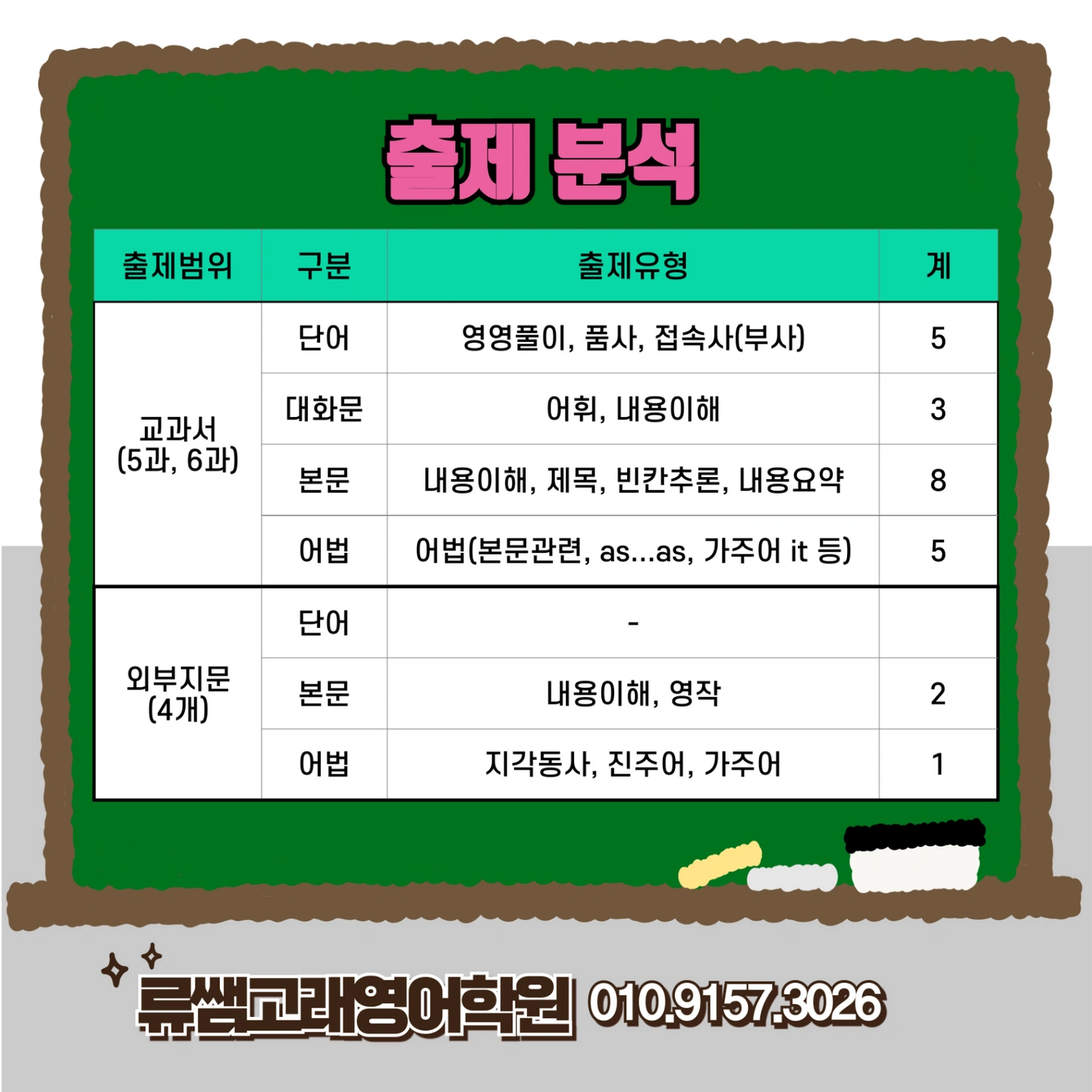 중등 내신&문법에 강한 영어 선생님
